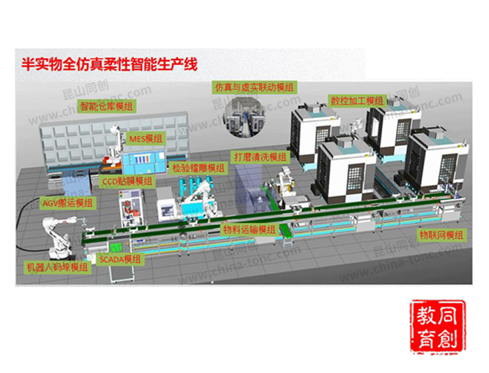 半實(shí)物全仿真柔性智能生產(chǎn)線